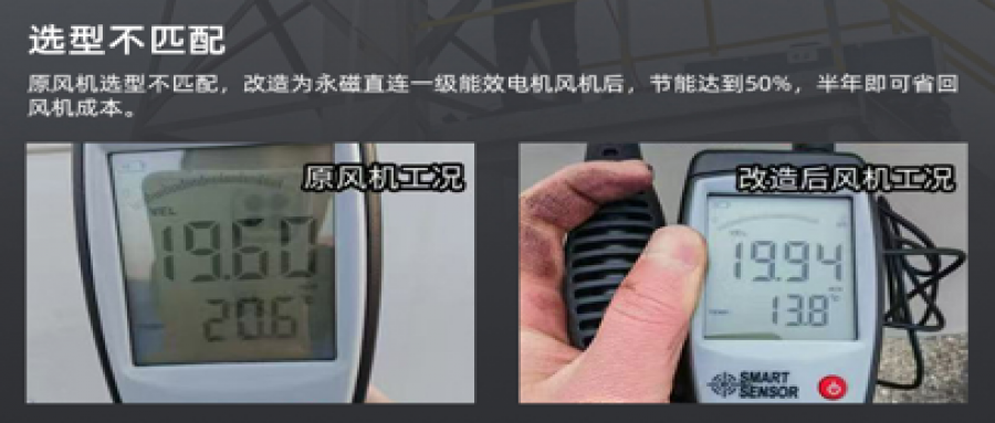 風(fēng)機(jī)節(jié)能改造降本增效，助力綠色轉(zhuǎn)型